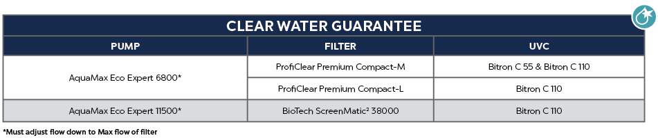 AquaMax Eco Expert 6800